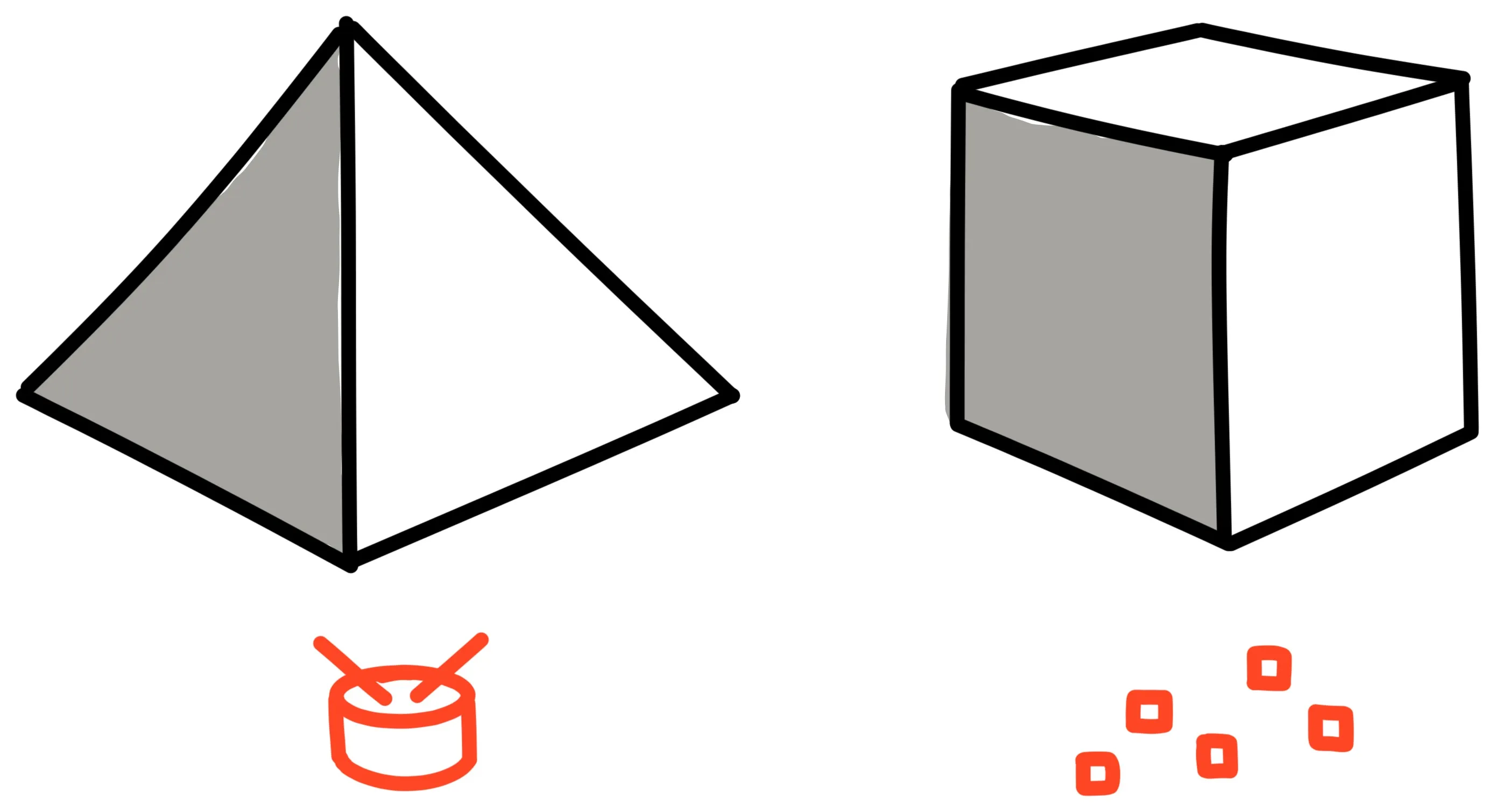 Drawing of a pyramid and a cube. Below the pyramid, an icon of a drum. Below the cube, an icon of an arpeggio of notes.